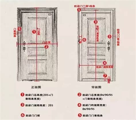 標準大門尺寸|【門尺寸】門尺寸大揭密：房門、玄關門、推拉門完美。